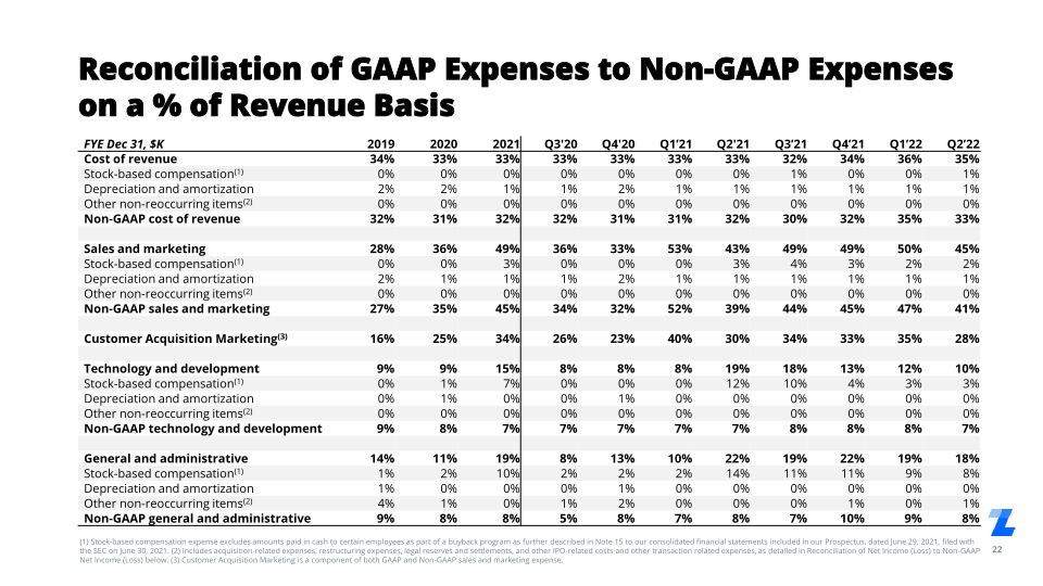 Q2 2022 Investor Presentation slide image #23