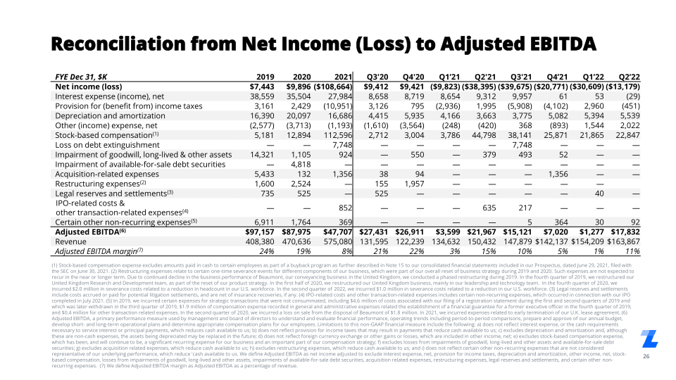 Q2 2022 Investor Presentation slide image #27