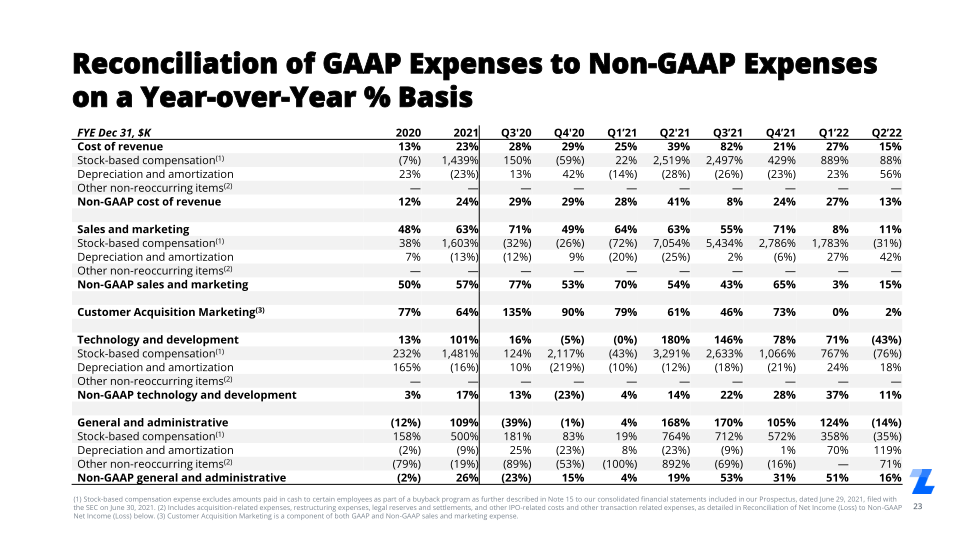 Q2 2022 Investor Presentation slide image #24