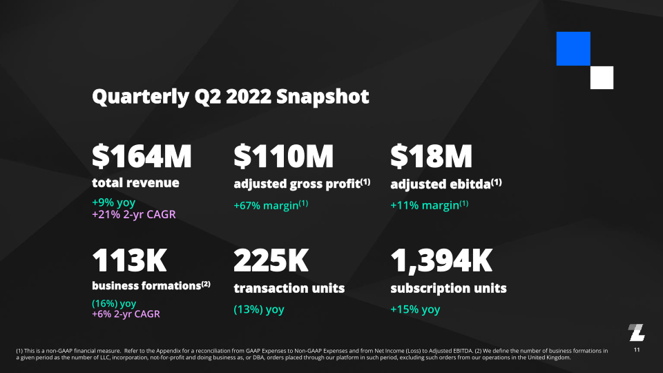 Q2 2022 Investor Presentation slide image #12