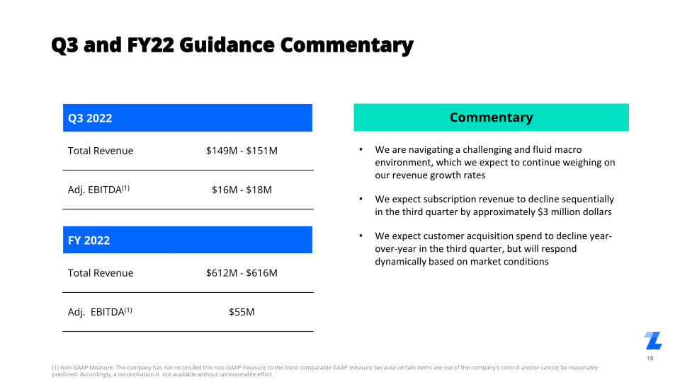 Q2 2022 Investor Presentation slide image #19