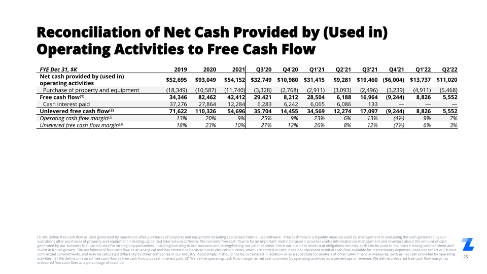 Q2 2022 Investor Presentation slide image #26