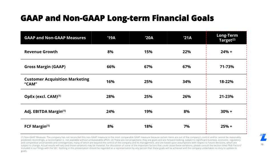 Q2 2022 Investor Presentation slide image #20