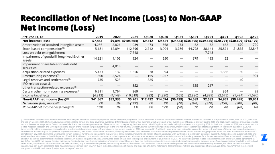 Q2 2022 Investor Presentation slide image #25