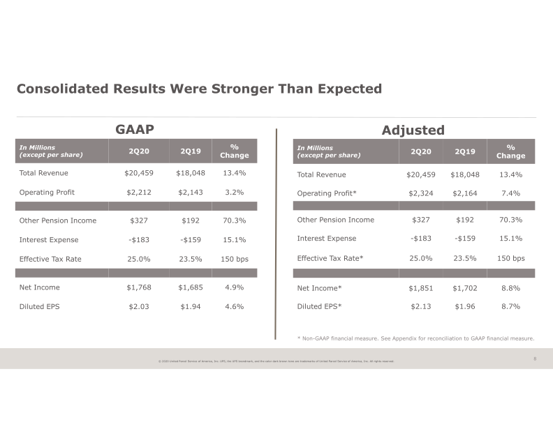 2Q20 Earnings Announcement slide image