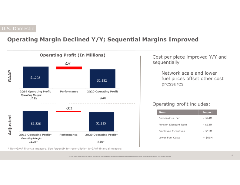 2Q20 Earnings Announcement slide image #17