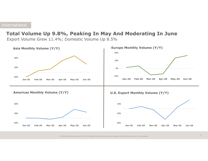 2Q20 Earnings Announcement slide image