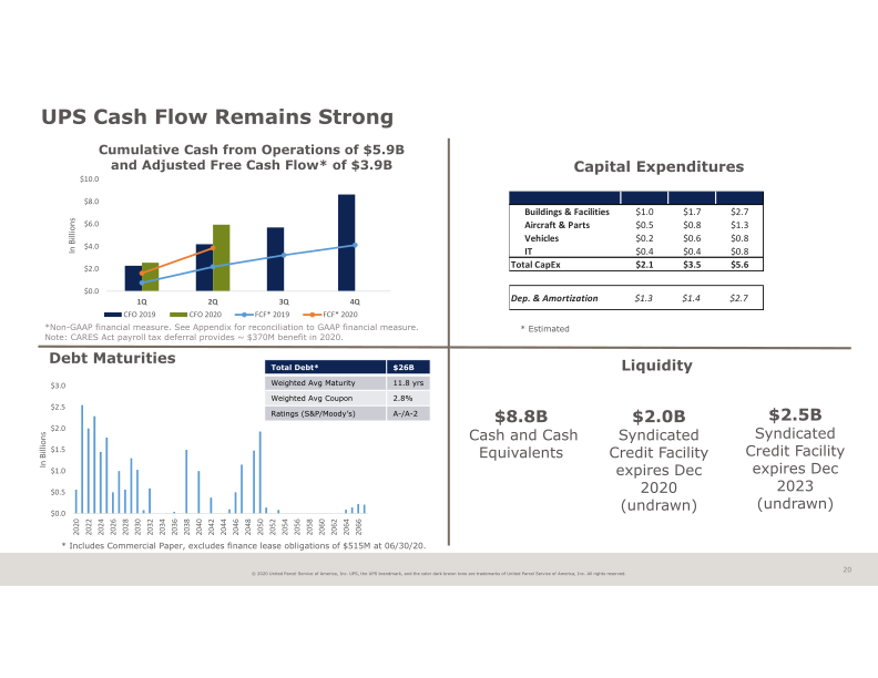 2Q20 Earnings Announcement slide image