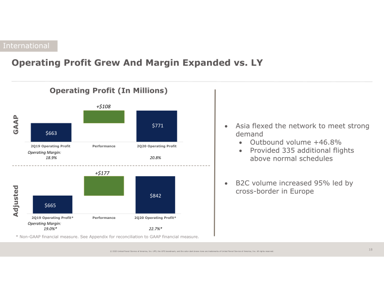 2Q20 Earnings Announcement slide image #19