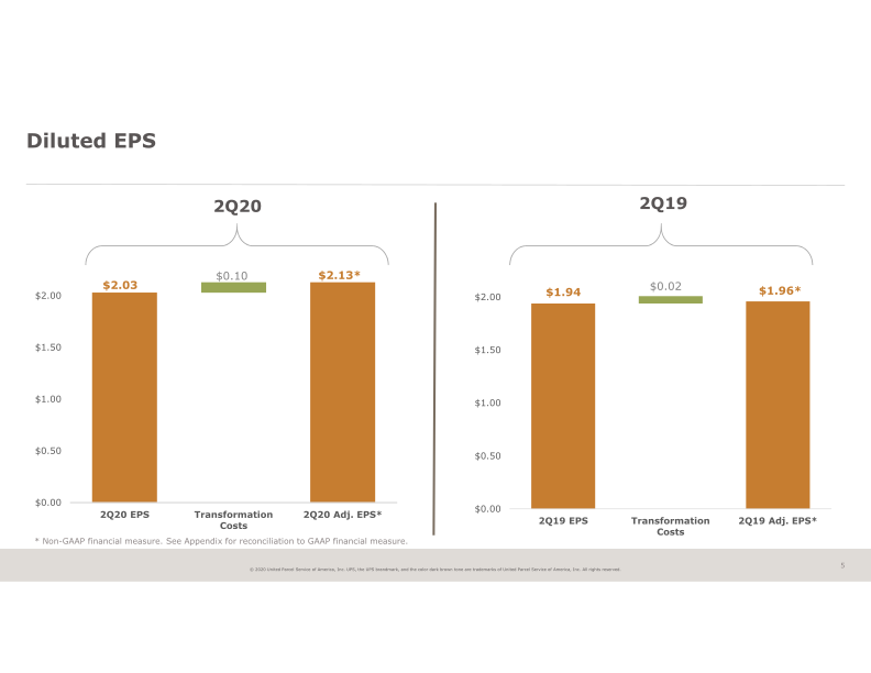 2Q20 Earnings Announcement slide image #6