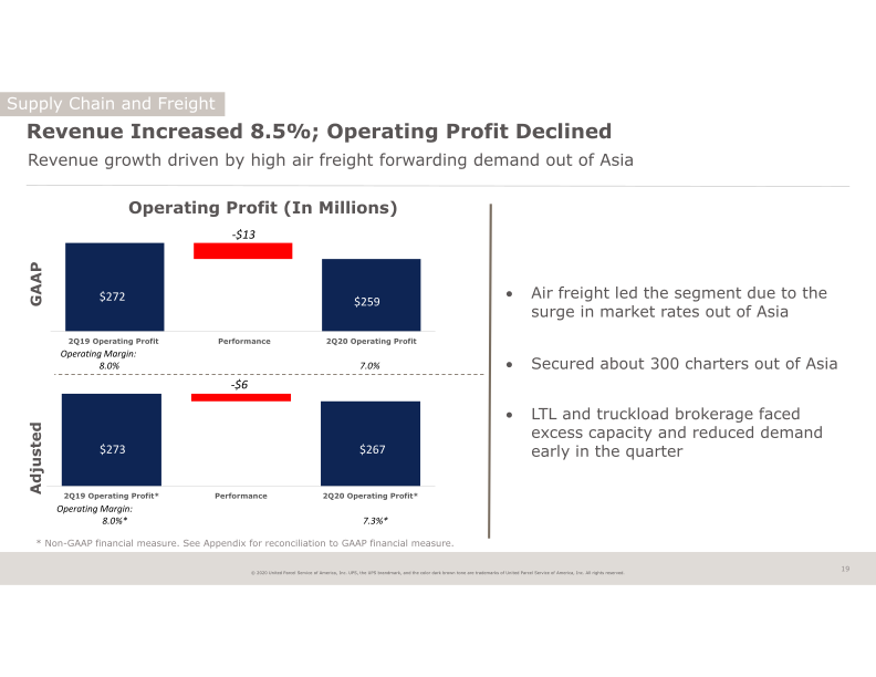 2Q20 Earnings Announcement slide image