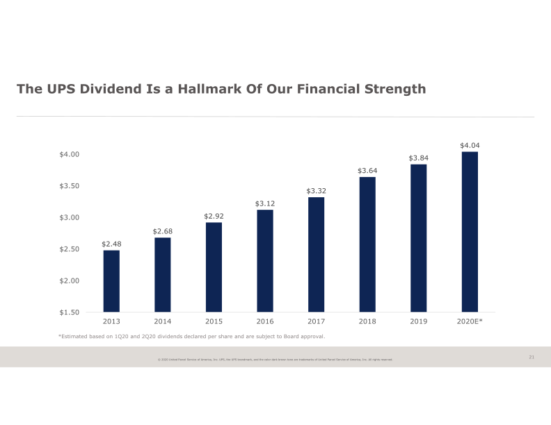 2Q20 Earnings Announcement slide image #22