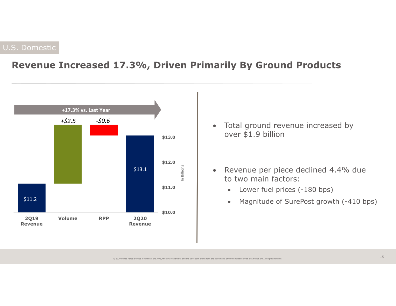 2Q20 Earnings Announcement slide image