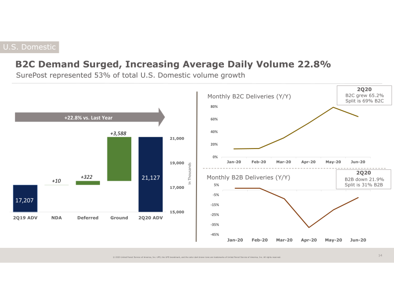 2Q20 Earnings Announcement slide image #15