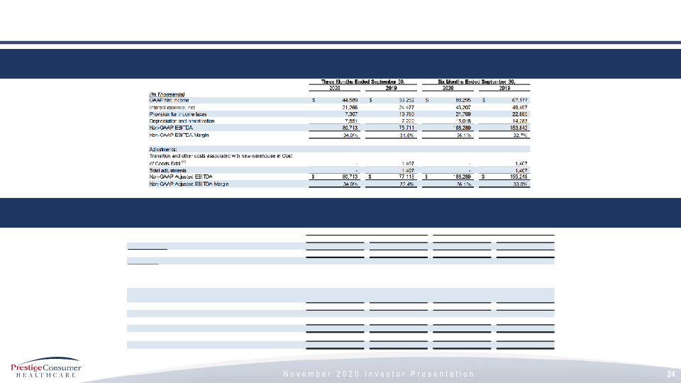 Fiscal 3Q Investor Presentation slide image #25