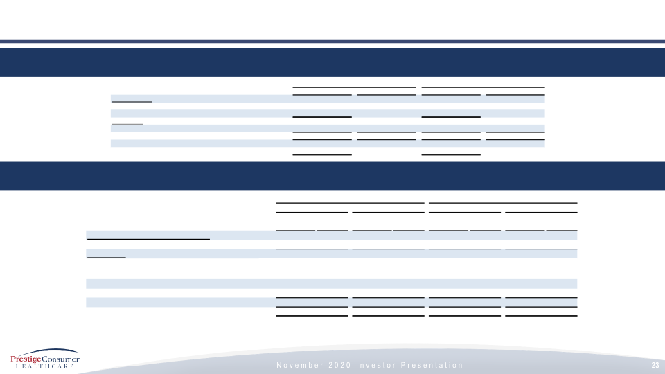 Fiscal 3Q Investor Presentation slide image #24