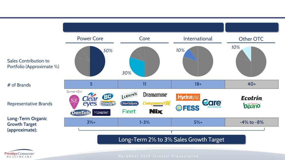 Fiscal 3Q Investor Presentation slide image