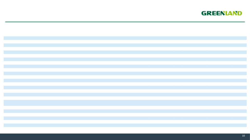 Second Quarter Fiscal Year 2021 Earnings Presentations slide image #11