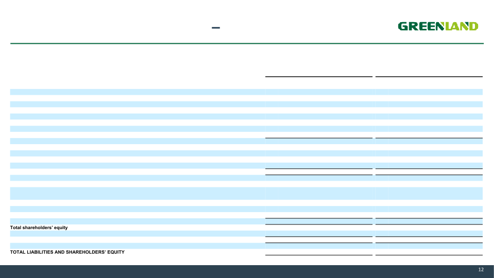 Second Quarter Fiscal Year 2021 Earnings Presentations slide image #13