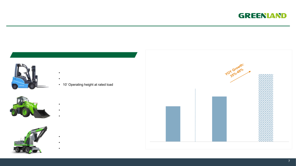 Second Quarter Fiscal Year 2021 Earnings Presentations slide image #8