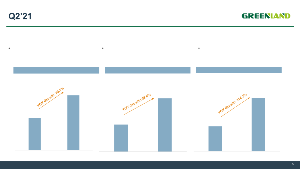 Second Quarter Fiscal Year 2021 Earnings Presentations slide image #6