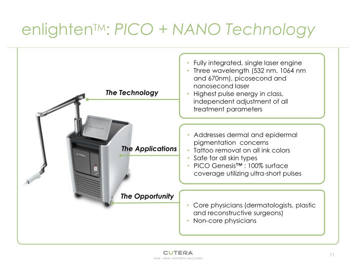 Cutera, Inc. Company Overview slide image #12