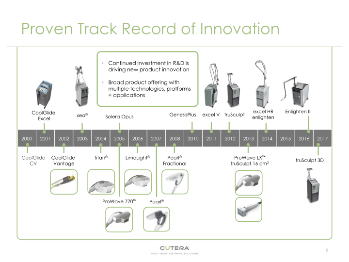 Cutera, Inc. Company Overview slide image #7