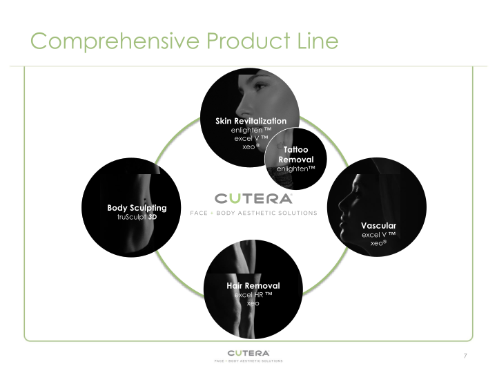 Cutera, Inc. Company Overview slide image #8