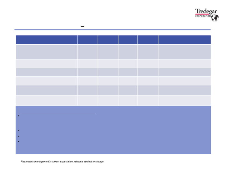 2023 First Quarter Financial Results slide image #27