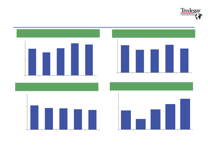 2023 First Quarter Financial Results slide image #18