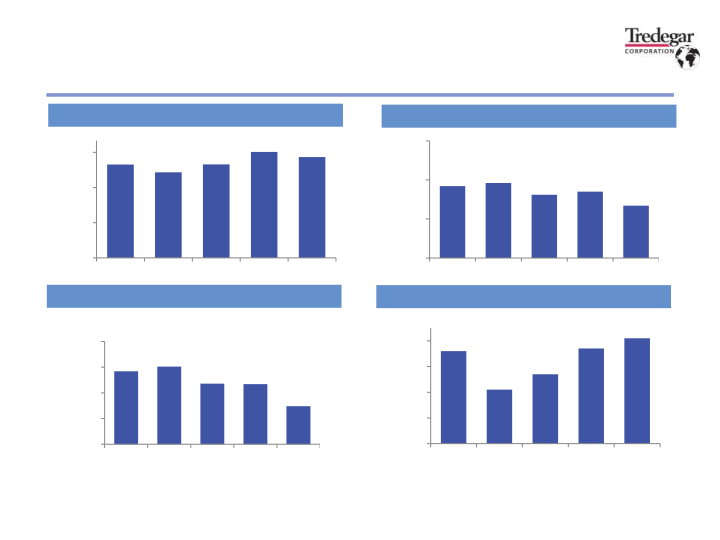 2023 First Quarter Financial Results slide image #26