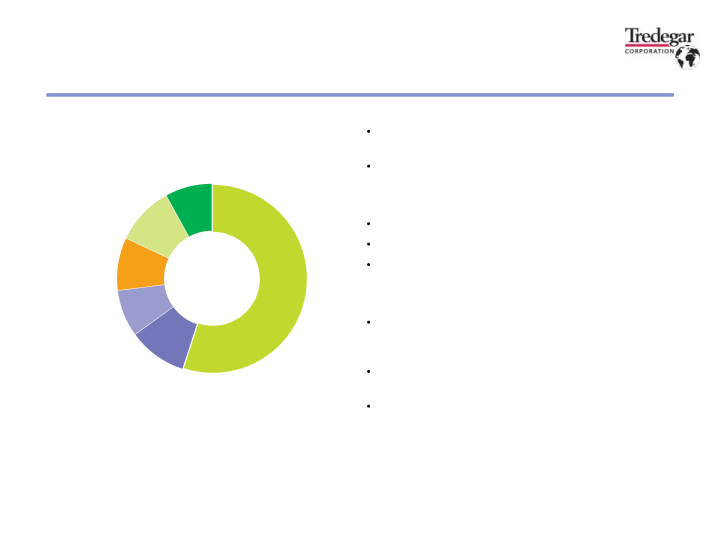 2023 First Quarter Financial Results slide image #14