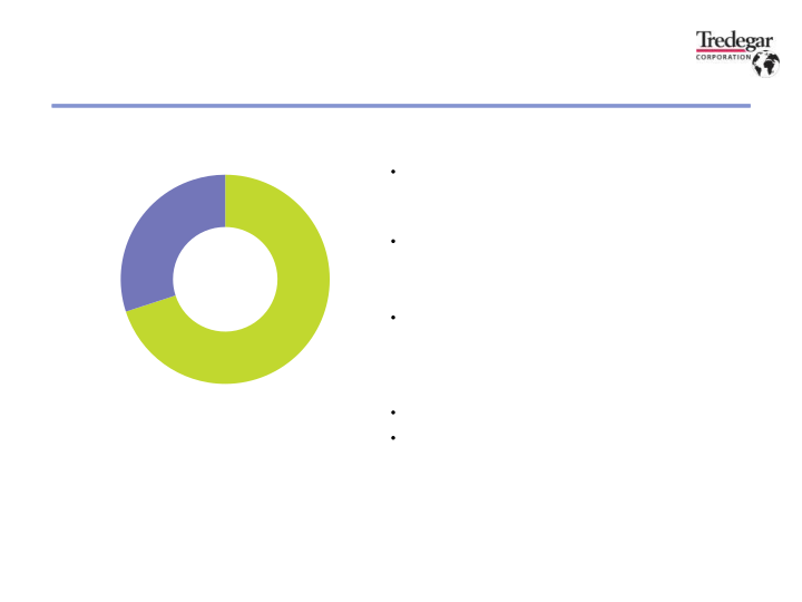 2023 First Quarter Financial Results slide image #23