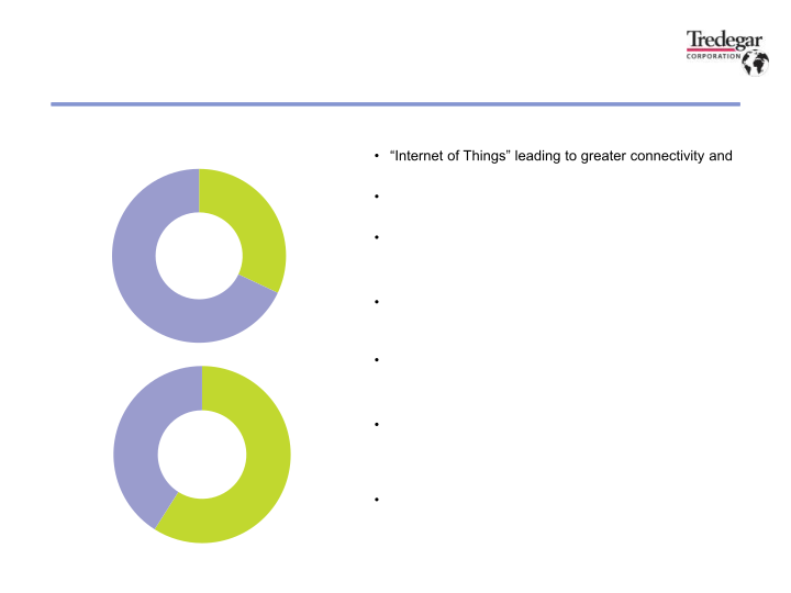 2023 First Quarter Financial Results slide image #19