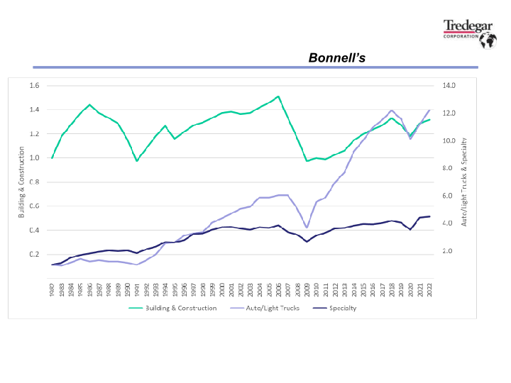 2023 First Quarter Financial Results slide image #15