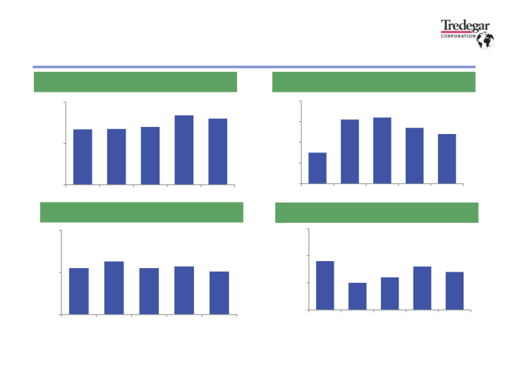 2023 First Quarter Financial Results slide image #25