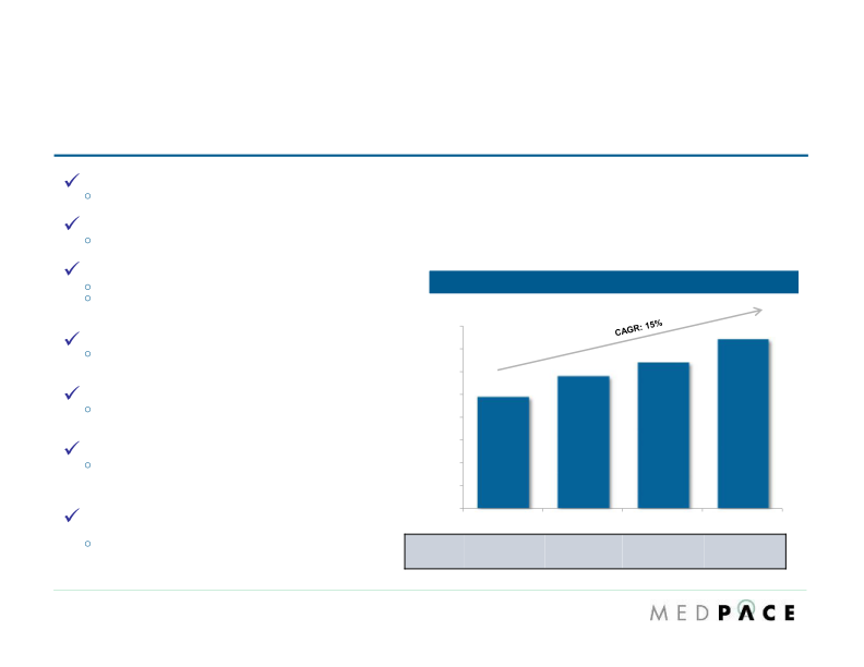 William Blair 37th Annual Growth Stock Conference slide image #4