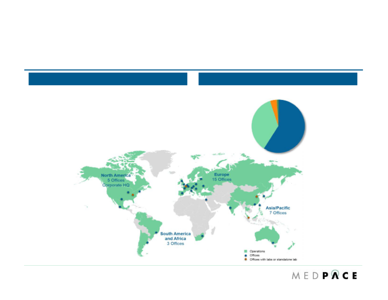 William Blair 37th Annual Growth Stock Conference slide image #9