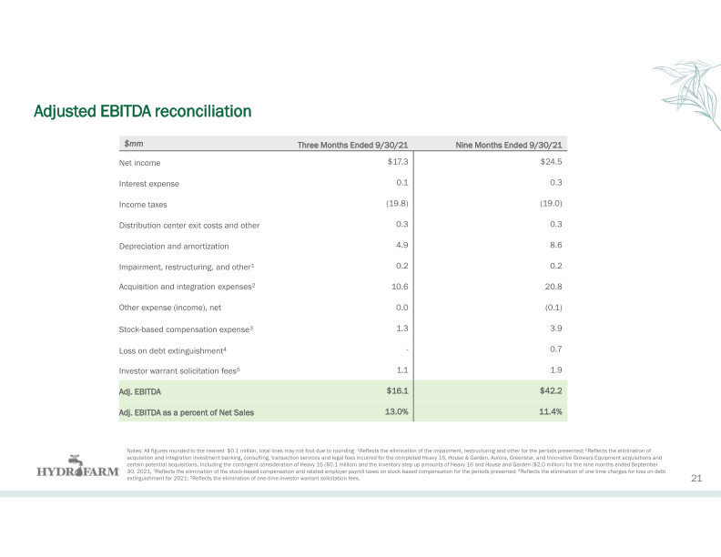 Hydrofarm Investor Presentation slide image #23