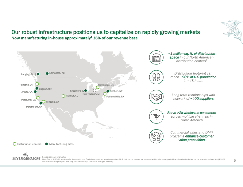 Hydrofarm Investor Presentation slide image #7