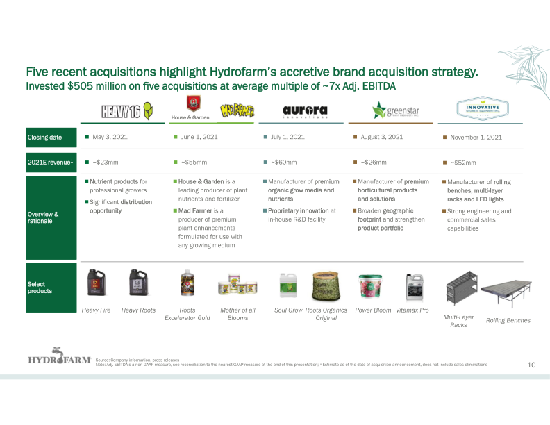 Hydrofarm Investor Presentation slide image #12