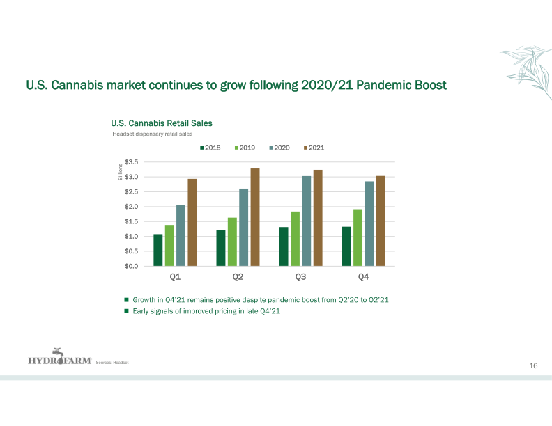 Hydrofarm Investor Presentation slide image #18