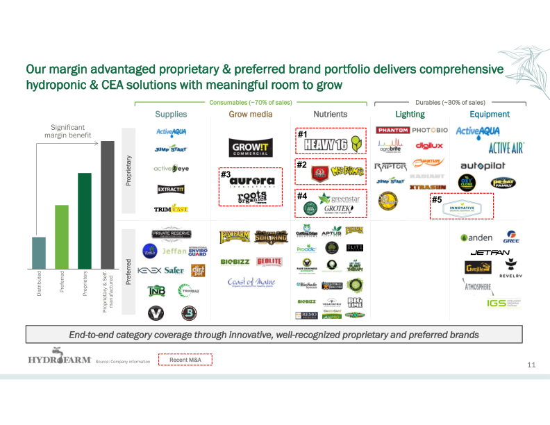 Hydrofarm Investor Presentation slide image #13