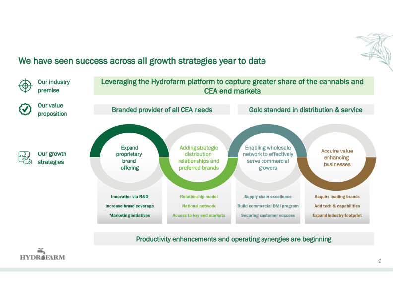Hydrofarm Investor Presentation slide image #11
