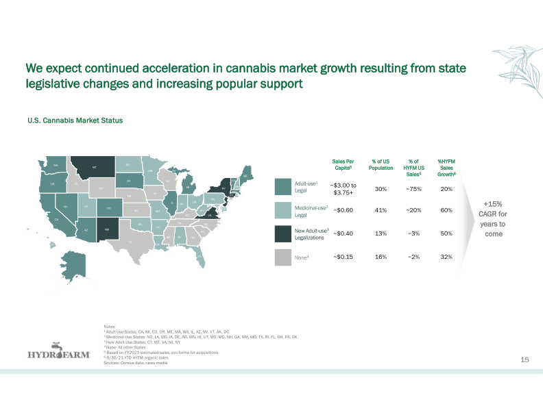 Hydrofarm Investor Presentation slide image #17