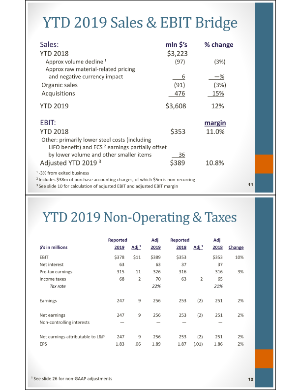 Third Quarter Summary Financial Information slide image #7