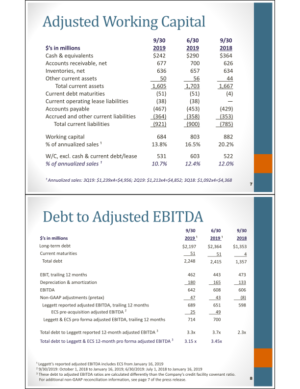 Third Quarter Summary Financial Information slide image #5