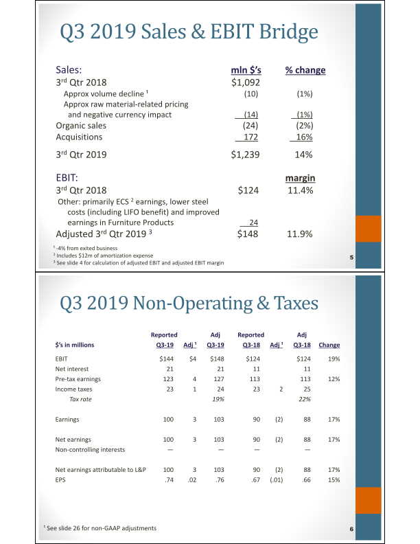 Third Quarter Summary Financial Information slide image #4