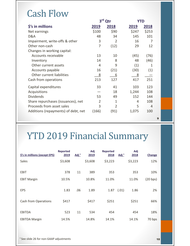 Third Quarter Summary Financial Information slide image #6