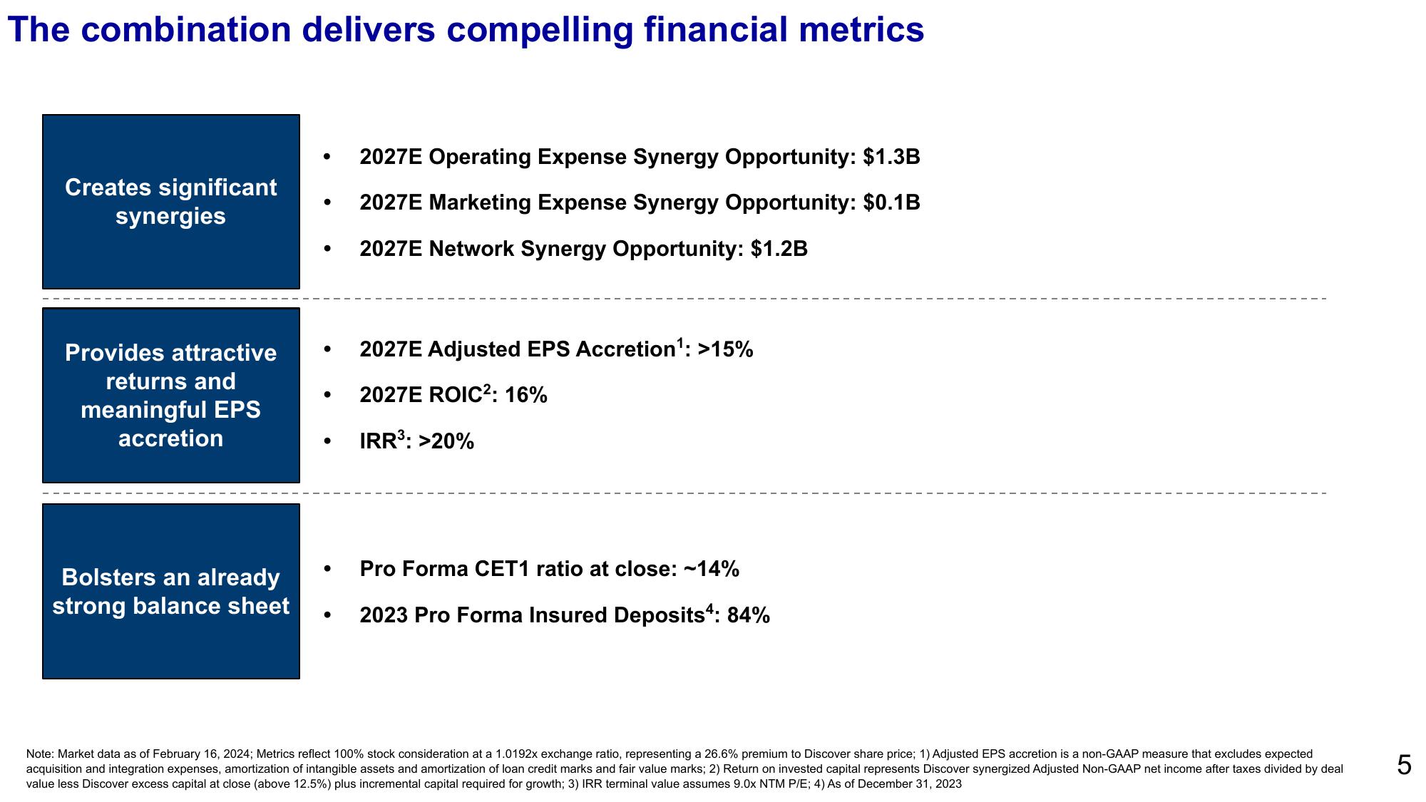 Capital One’s acquisition of Discover slide image #5